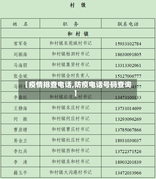 【疫情排查电话,防疫电话号码查询】-第3张图片