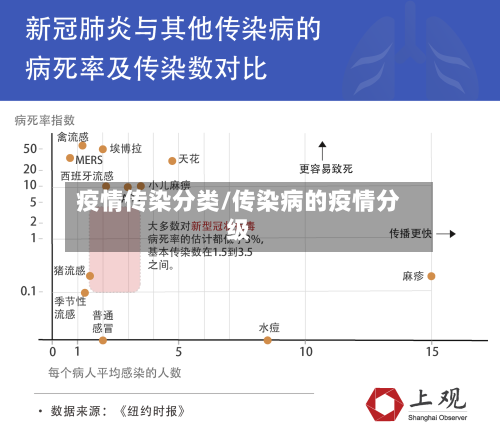 疫情传染分类/传染病的疫情分级-第2张图片