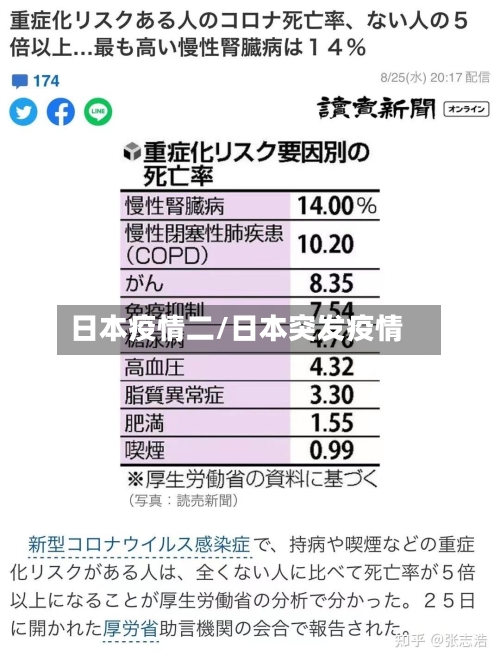 日本疫情二/日本突发疫情