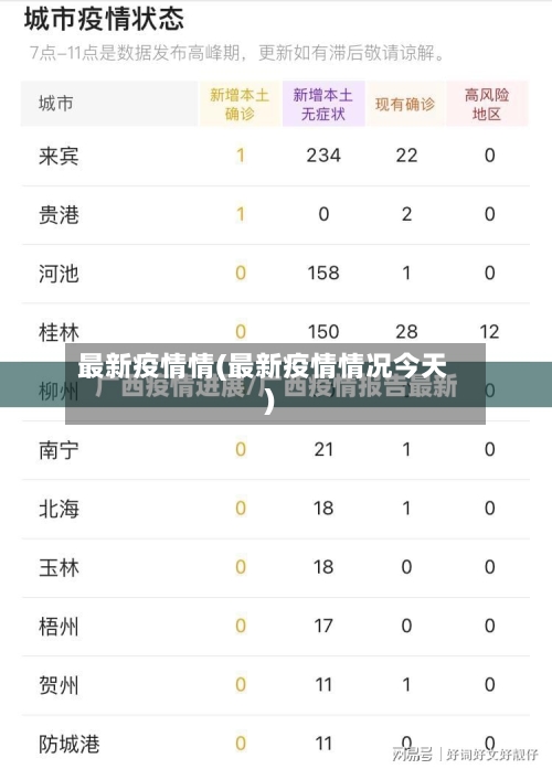 最新疫情情(最新疫情情况今天)-第3张图片