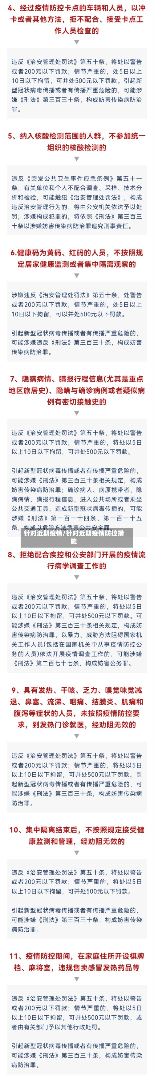 针对近期疫情/针对近期疫情防控措施-第3张图片