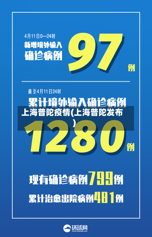 上海普陀疫情(上海普陀发布)