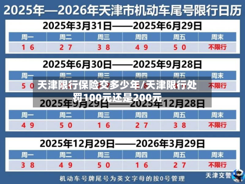 天津限行保险交多少年/天津限行处罚100元还是200元