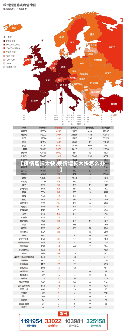 【疫情增长太快,疫情增长太快怎么办】-第2张图片