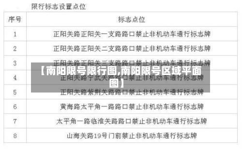 【南阳限号限行图,南阳限号区域平面图】