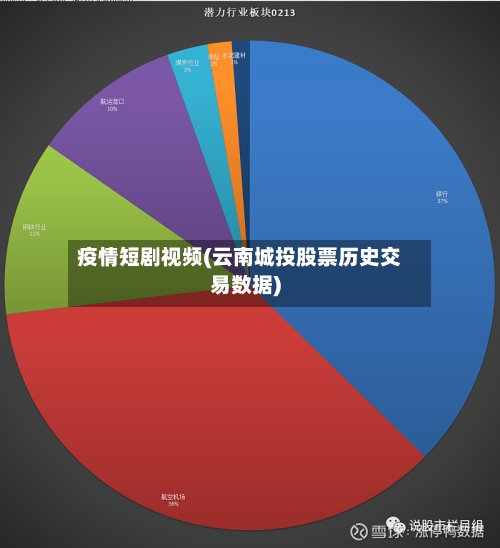 疫情短剧视频(云南城投股票历史交易数据)