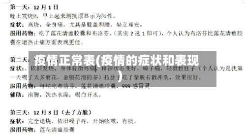 疫情正常表(疫情的症状和表现)