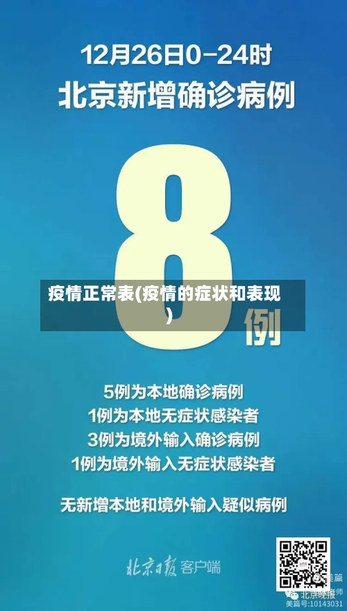 疫情正常表(疫情的症状和表现)-第2张图片