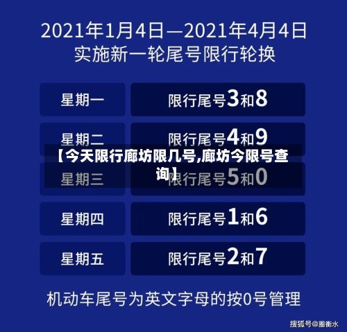 【今天限行廊坊限几号,廊坊今限号查询】