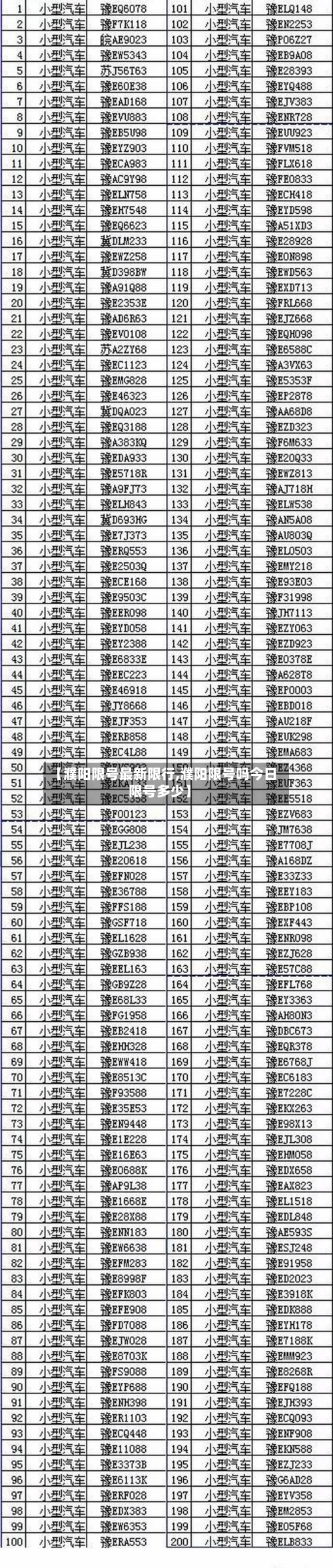 【濮阳限号最新限行,濮阳限号吗今日限号多少】