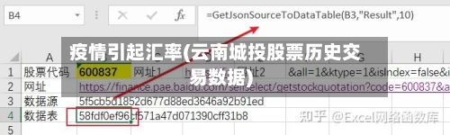 疫情引起汇率(云南城投股票历史交易数据)