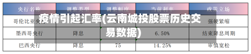 疫情引起汇率(云南城投股票历史交易数据)-第3张图片