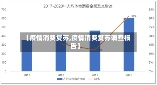 【疫情消费复苏,疫情消费复苏调查报告】