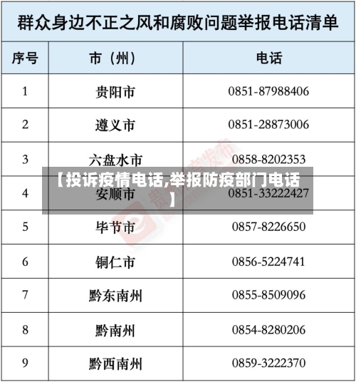 【投诉疫情电话,举报防疫部门电话】-第2张图片