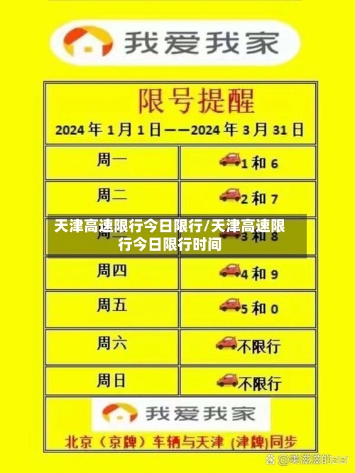 天津高速限行今日限行/天津高速限行今日限行时间-第3张图片
