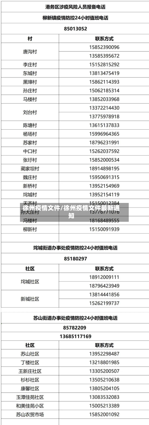 徐州疫情文件/徐州疫情文件最新通知-第2张图片