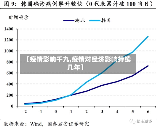 【疫情影响千九,疫情对经济影响持续几年】