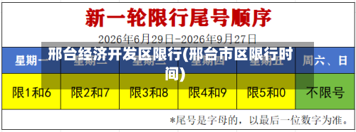 邢台经济开发区限行(邢台市区限行时间)