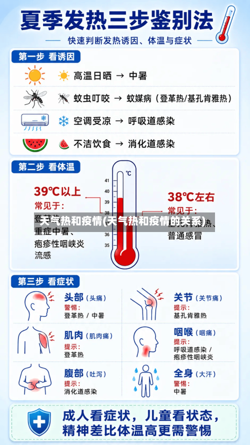 天气热和疫情(天气热和疫情的关系)