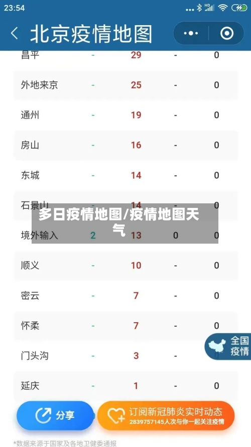多日疫情地图/疫情地图天气-第2张图片