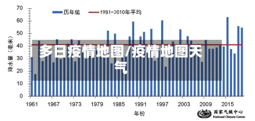 多日疫情地图/疫情地图天气