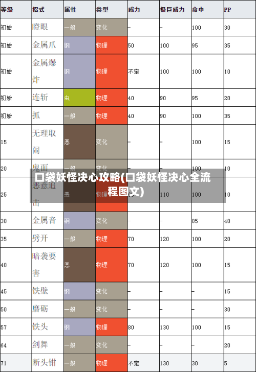 口袋妖怪决心攻略(口袋妖怪决心全流程图文)