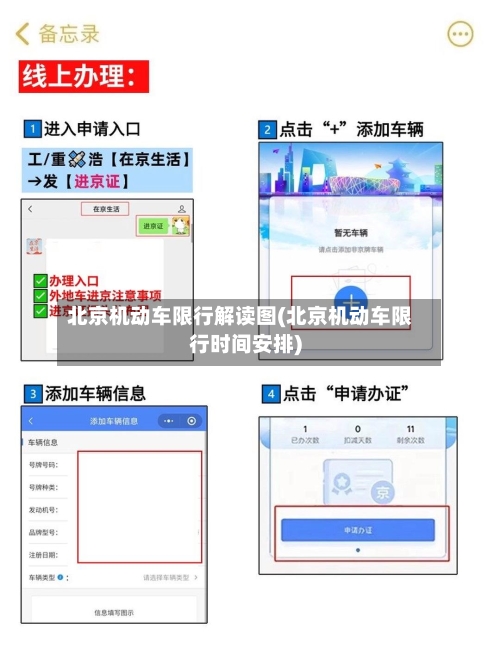 北京机动车限行解读图(北京机动车限行时间安排)