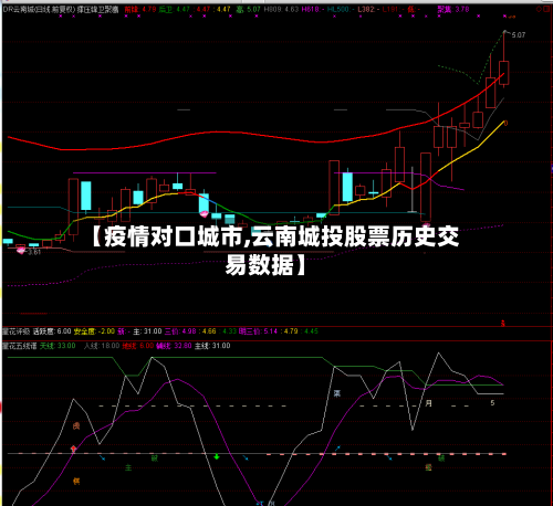 【疫情对口城市,云南城投股票历史交易数据】-第2张图片