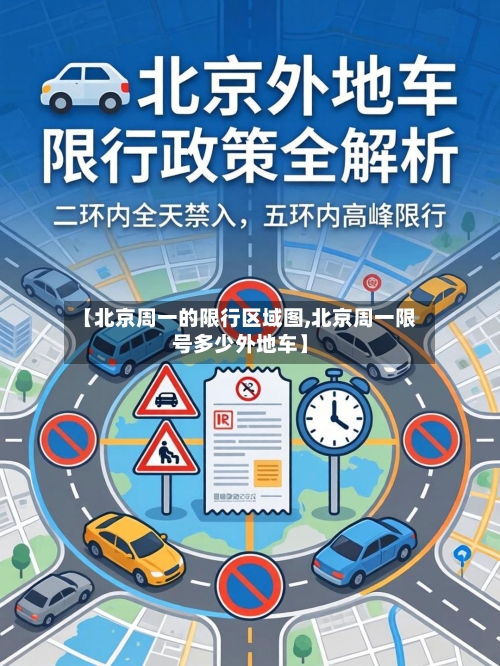 【北京周一的限行区域图,北京周一限号多少外地车】