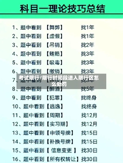 考试限行/限行时间段进入限行区怎么处罚-第3张图片