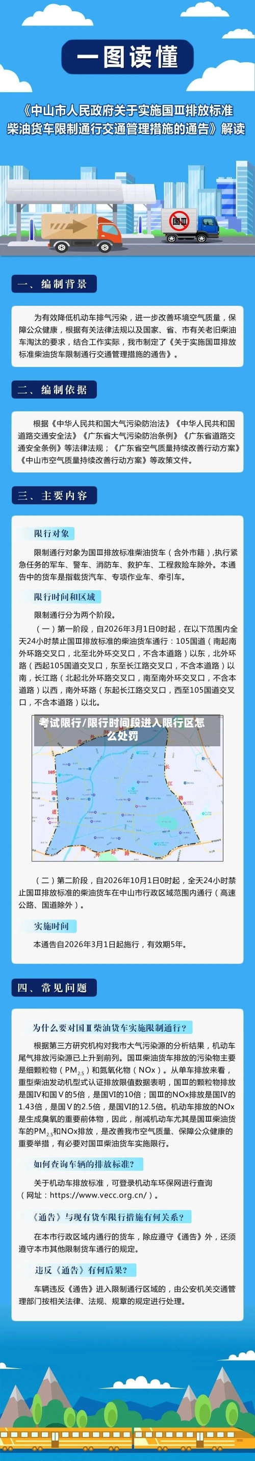 考试限行/限行时间段进入限行区怎么处罚-第2张图片