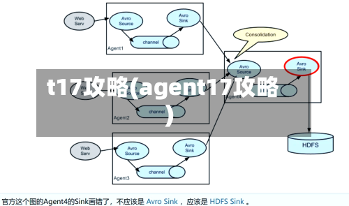 t17攻略(agent17攻略)