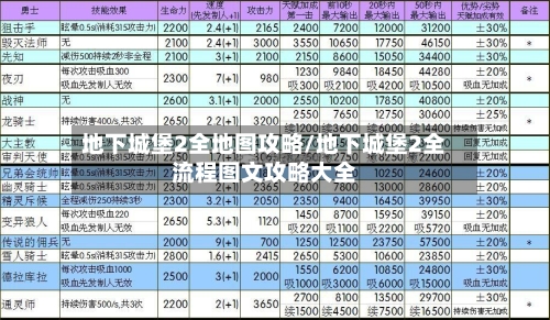 地下城堡2全地图攻略/地下城堡2全流程图文攻略大全