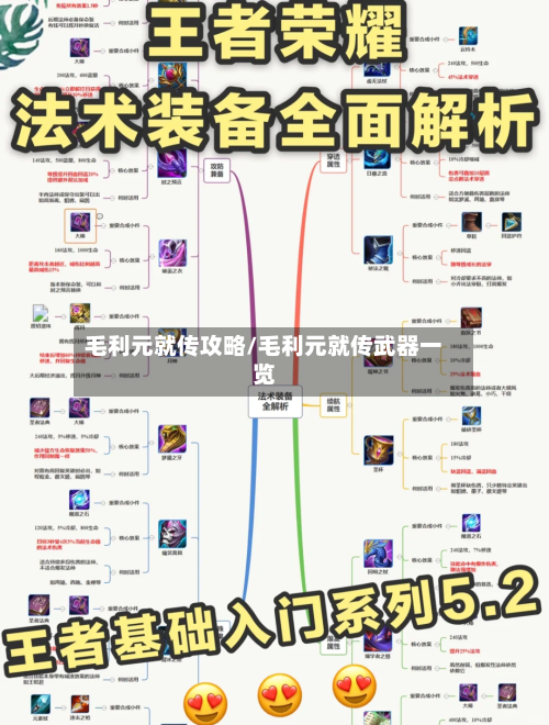 毛利元就传攻略/毛利元就传武器一览