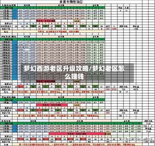 梦幻西游老区升级攻略/梦幻老区怎么赚钱-第3张图片