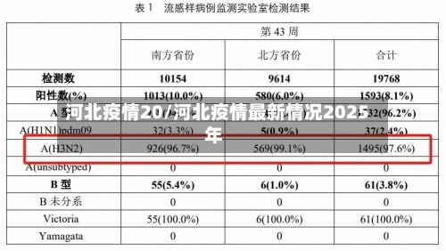 河北疫情20/河北疫情最新情况2025年-第3张图片