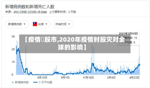 【疫情対股市,2020年疫情时股灾对全球的影响】