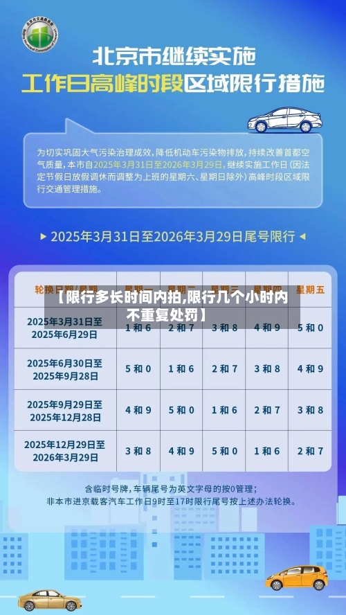 【限行多长时间内拍,限行几个小时内不重复处罚】-第2张图片
