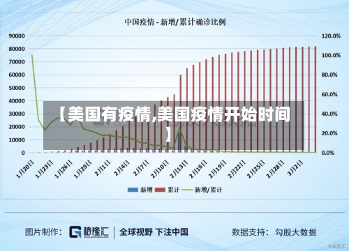 【美国有疫情,美国疫情开始时间】-第2张图片