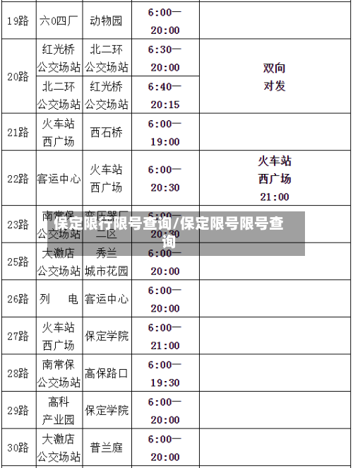 保定限行限号查询/保定限号限号查询-第2张图片