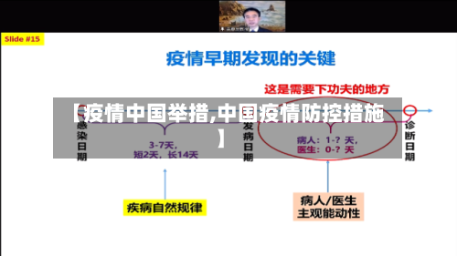 【疫情中国举措,中国疫情防控措施】-第2张图片