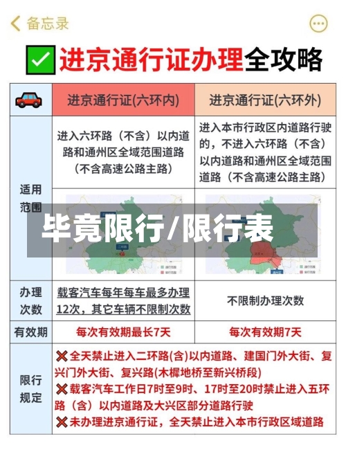 毕竟限行/限行表