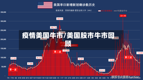 疫情美国牛市/美国股市牛市回顾-第3张图片