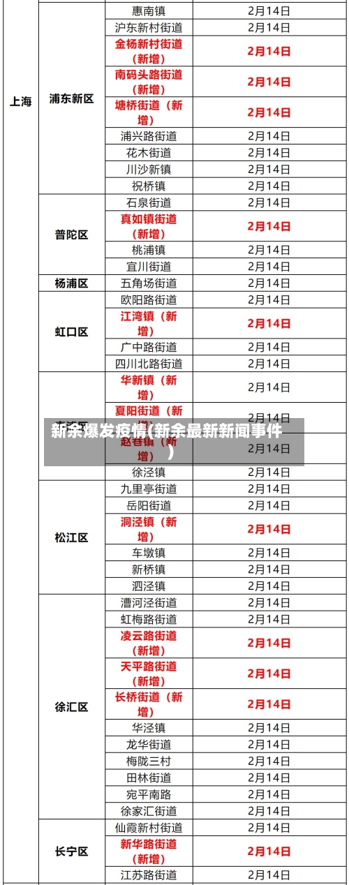 新余爆发疫情(新余最新新闻事件)