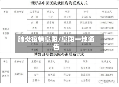 肺炎疫情阜阳/阜阳一地通告-第3张图片