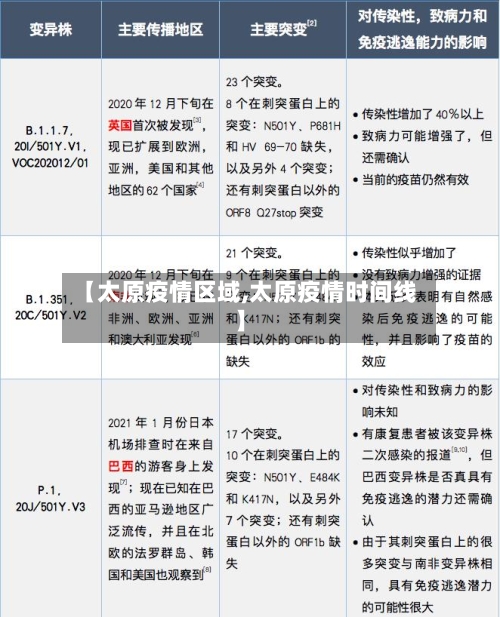 【太原疫情区域,太原疫情时间线】