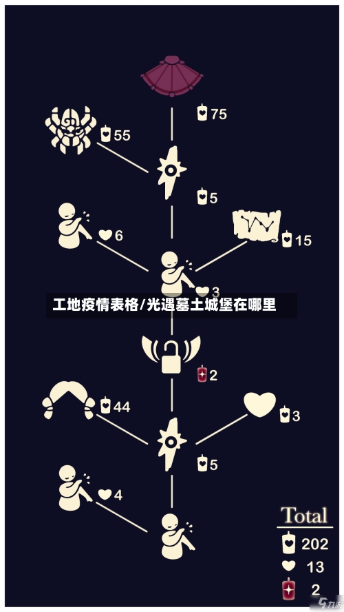 工地疫情表格/光遇墓土城堡在哪里-第2张图片