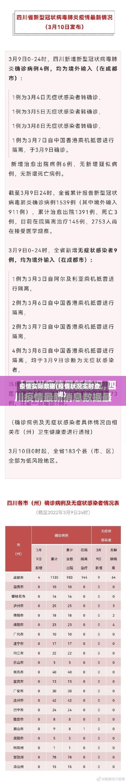 疫情实际数据(疫情状况实时查询)
