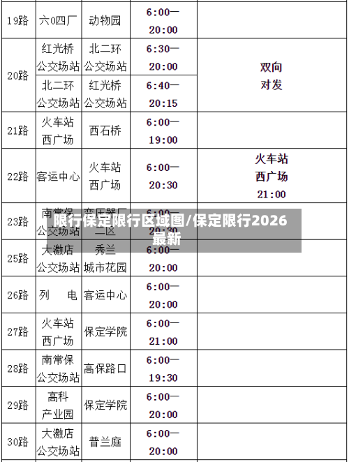 限行保定限行区域图/保定限行2026最新-第3张图片