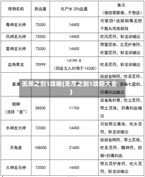 无尽之剑1攻略(无尽之剑1攻略大全)-第2张图片